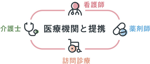医療面の受け入れ態勢も整っています